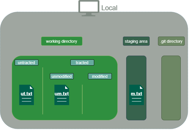 working directory 구조2 설명