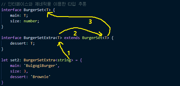 인터페이스와 제네릭의 extends 타입 추론